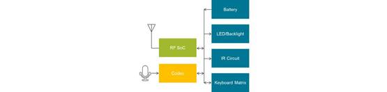 https://siliconlabs-h.assetsadobe.com/is/image/content/dam/siliconlabs/images/products/Bluetooth/zigbee-and-thread/voice-operated-remote-control-fig4.png?$LargeFullContentWidth$